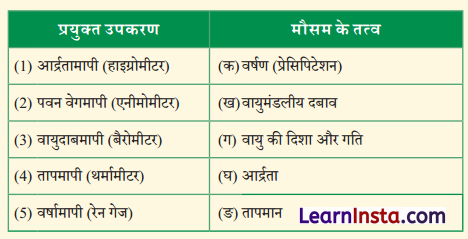 Class 7 SST Chapter 2 Question Answer in Hindi मौसम को समझना 1
