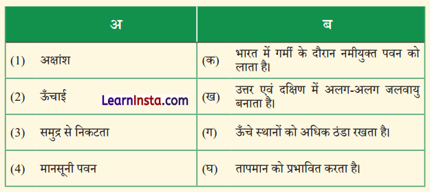 Class 7 SST Chapter 3 Question Answer in Hindi भारत की जलवायु 1