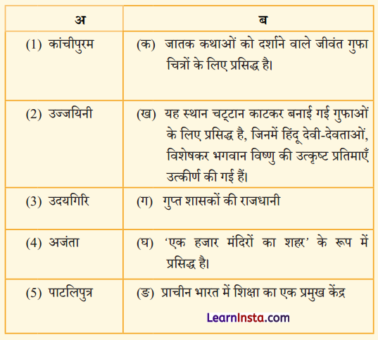 Class 7 SST Chapter 7 Question Answer in Hindi गुप्त काल अथक सृजनशीलता का युग 1