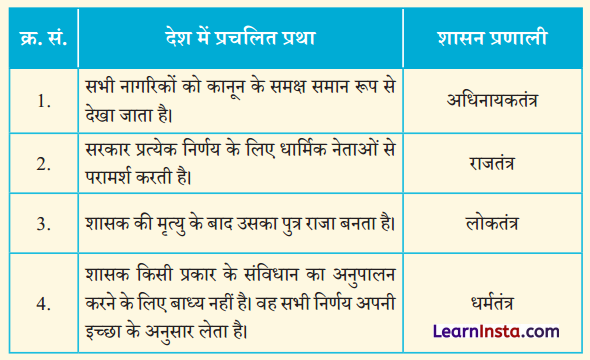 Class 7 SST Chapter 9 Question Answer in Hindi शासक से शासित तक सरकार के प्रकार 1