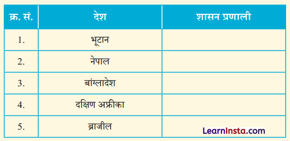 Class 7 SST Chapter 9 Question Answer in Hindi शासक से शासित तक सरकार के प्रकार 2