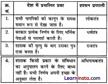 Class 7 SST Chapter 9 Question Answer in Hindi शासक से शासित तक सरकार के प्रकार 3