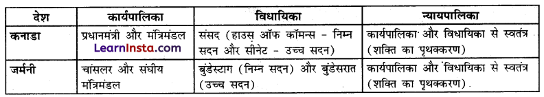 Class 7 SST Chapter 9 Question Answer in Hindi शासक से शासित तक सरकार के प्रकार 5