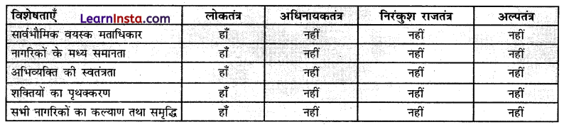 Class 7 SST Chapter 9 Question Answer in Hindi शासक से शासित तक सरकार के प्रकार 6