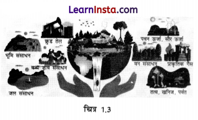 Class 8 SST Chapter 1 Notes in Hindi प्राकृतिक संसाधन एवं उनका उपयोग 3