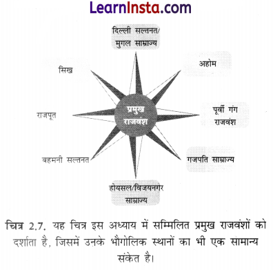 Class 8 SST Chapter 2 Notes in Hindi भारत के राजनैतिक मानचित्र का पुनर्निर्माण 6