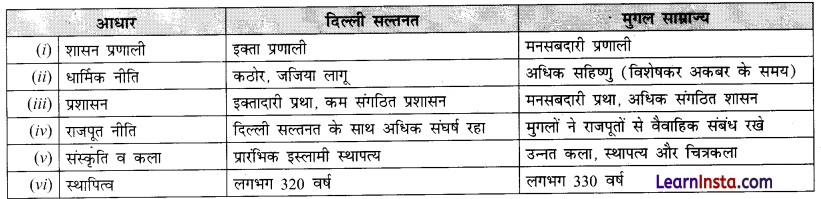 Class 8 SST Chapter 2 Question Answer in Hindi भारत के राजनैतिक मानचित्र का पुनर्निर्माण 1