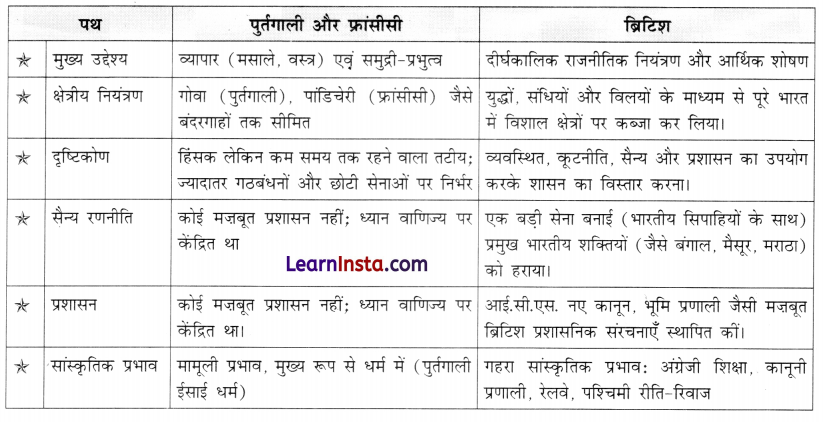 Class 8 SST Chapter 4 Question Answer in Hindi भारत में औपनिवेशिक काल 7