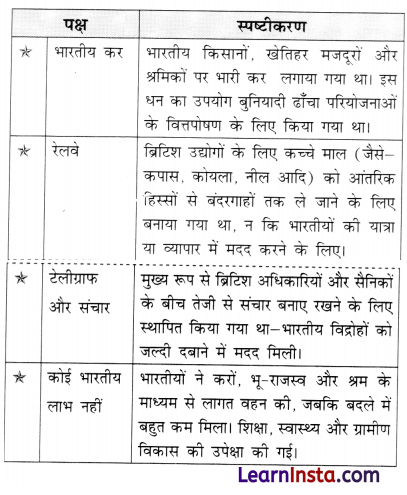 Class 8 SST Chapter 4 Question Answer in Hindi भारत में औपनिवेशिक काल 8