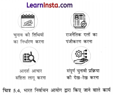 Class 8 SST Chapter 5 Notes in Hindi सार्वभौमिक मताधिकार और भारत की निर्वाचन प्रणाली 4