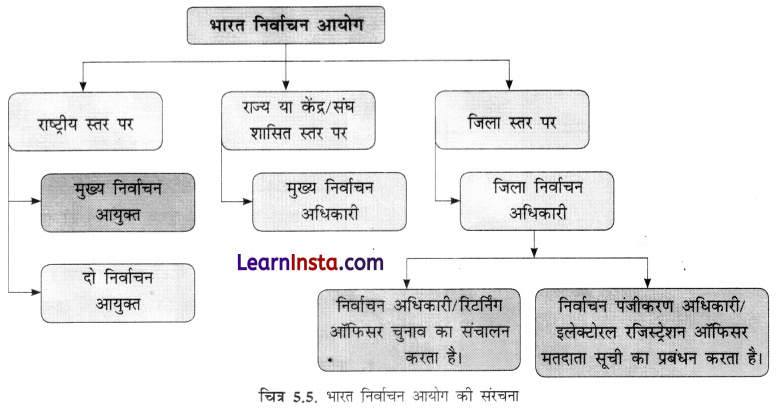 Class 8 SST Chapter 5 Notes in Hindi सार्वभौमिक मताधिकार और भारत की निर्वाचन प्रणाली 5