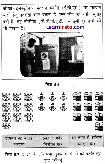Class 8 SST Chapter 5 Notes in Hindi सार्वभौमिक मताधिकार और भारत की निर्वाचन प्रणाली 8