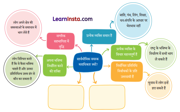 Class 8 SST Chapter 5 Question Answer in Hindi सार्वभौमिक मताधिकार और भारत की निर्वाचन प्रणाली 1