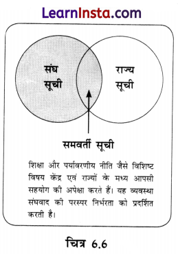 Class 8 SST Chapter 6 Notes in Hindi संसदीय प्रणाली विधायिका और 2
