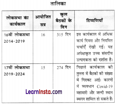 Class 8 SST Chapter 6 Question Answer in Hindi संसदीय प्रणाली विधायिका और कार्यपालिका 3