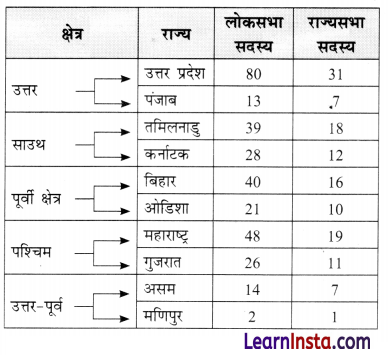Class 8 SST Chapter 6 Question Answer in Hindi संसदीय प्रणाली विधायिका और कार्यपालिका 4