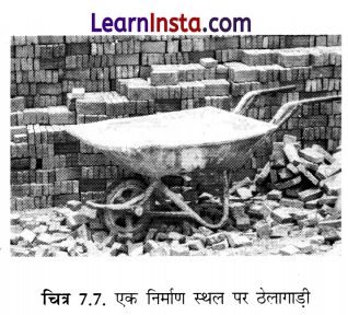 Class 8 SST Chapter 7 Notes in Hindi उत्पादन के कारक 7