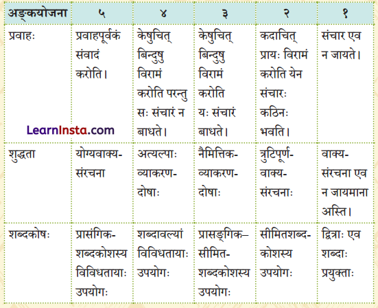 Class 9 Sanskrit Chapter 1 Question Answer सत्यं शिवं सुन्दरं संस्कृतम् 8