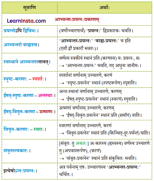 Class 9 Sanskrit Chapter 11 Hindi Translation वर्णोच्चारण-शिक्षा २ Summary 11