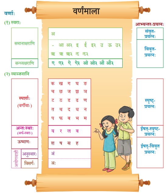 Class 9 Sanskrit Chapter 11 Hindi Translation वर्णोच्चारण-शिक्षा २ Summary 3
