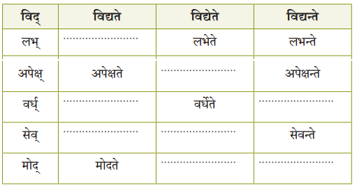 Class 9 Sanskrit Chapter 2 Question Answer सुखस्य मूलं धर्मः धर्मस्य मूलम् अर्थः 3