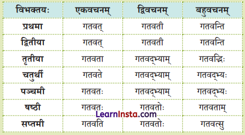 Class 9 Sanskrit Chapter 3 Question Answer आत्मवत्सर्वभूतेषु यः पश्यति सः पण्डितः 5