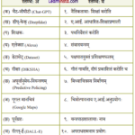 Class 9 Sanskrit Chapter 5 Question Answer एषा सा कृतकबुद्धिः मानवबुद्धेः सहकरी 1