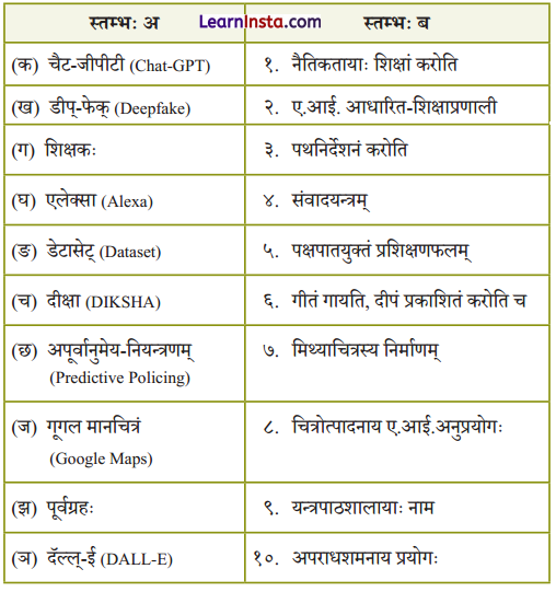 Class 9 Sanskrit Chapter 5 Question Answer एषा सा कृतकबुद्धिः मानवबुद्धेः सहकरी 8