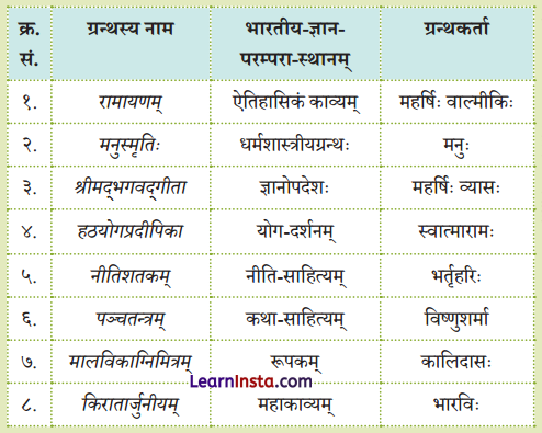 Class 9 Sanskrit Chapter 6 Question Answer मनःपूतं समाचरेत् 4