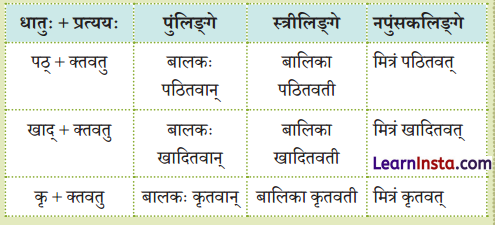 Class 9 Sanskrit Chapter 7 Question Answer उपायं चिन्तयेत् प्राज्ञस्तथापायं च चिन्तयेत् 3
