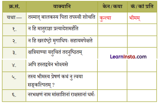 Class 9 Sanskrit Chapter 9 Question Answer कृतं प्रतिकृतं भूयादेष धर्मः सनातनः 1