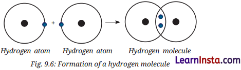 Atomic Foundations of Matter Class 9 Extra Questions and Answer Science Chapter 9 1