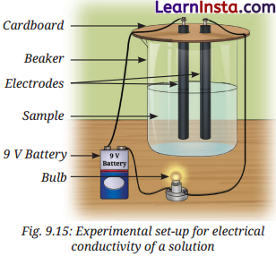 Atomic Foundations of Matter Class 9 Notes Science Chapter 9 10