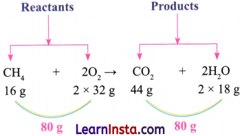 Atomic Foundations of Matter Class 9 Notes Science Chapter 9 2