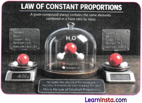 Atomic Foundations of Matter Class 9 Notes Science Chapter 9 4