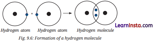 Atomic Foundations of Matter Class 9 Notes Science Chapter 9 7