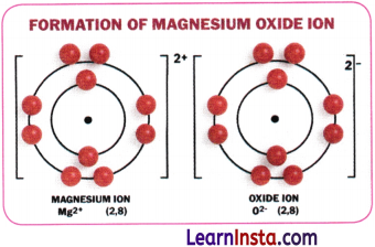 Atomic Foundations of Matter Class 9 Question Answer Science Exploration Chapter 9 2