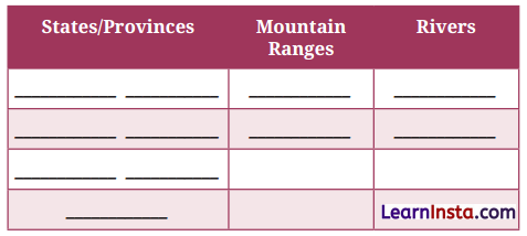 Bharat Our Land Question Answer Class 9 English Kaveri Poem 1 1