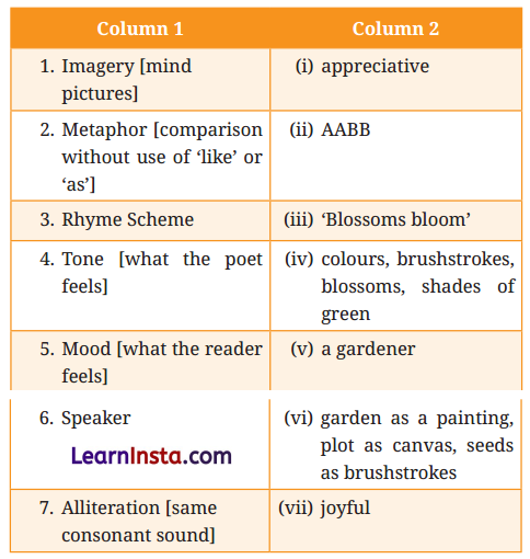 Canvas of Soil Question Answer Class 9 English Kaveri Poem 3 2