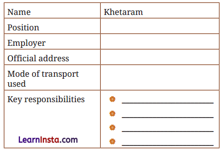 Carrier of Words Question Answer Class 9 English Kaveri Chapter 7 3
