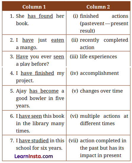 Carrier of Words Question Answer Class 9 English Kaveri Chapter 7 7