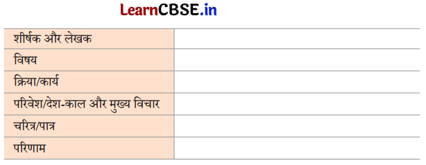 Class 9 Hindi Ganga Chapter 1 Question Answer दो बैलों की कथा 2
