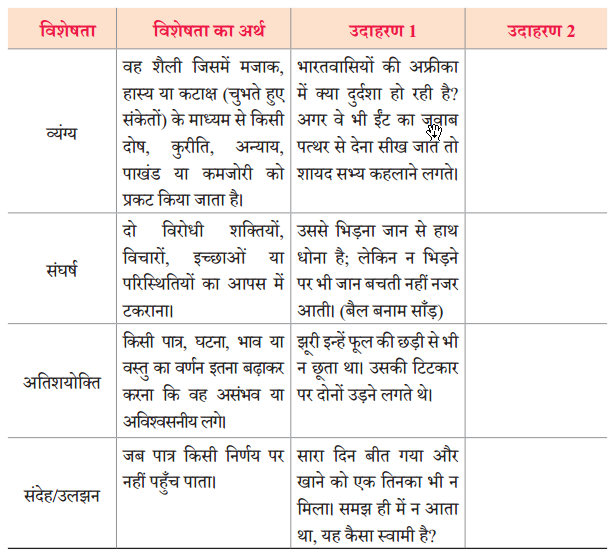 Class 9 Hindi Ganga Chapter 1 Question Answer दो बैलों की कथा 4