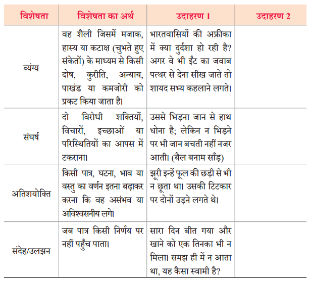 Class 9 Hindi Ganga Chapter 1 Question Answer दो बैलों की कथा 4
