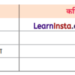 Class 9 Hindi Ganga Chapter 10 Question Answer भारति, जय, विजयकरे 1