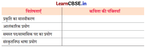 Class 9 Hindi Ganga Chapter 10 Question Answer भारति, जय, विजयकरे 1