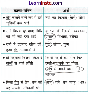 Class 9 Hindi Ganga Chapter 11 Question Answer झाँसी की रानी 4