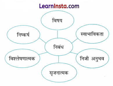 Class 9 Hindi Ganga Chapter 2 Question Answer क्या लिखूँ 3
