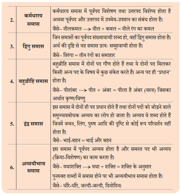Class 9 Hindi Ganga Chapter 2 Question Answer क्या लिखूँ 5