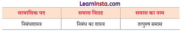 Class 9 Hindi Ganga Chapter 2 Question Answer क्या लिखूँ 6